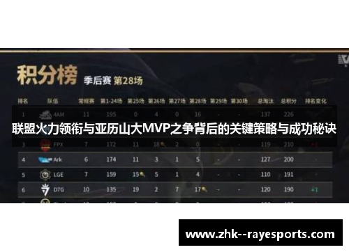 联盟火力领衔与亚历山大MVP之争背后的关键策略与成功秘诀