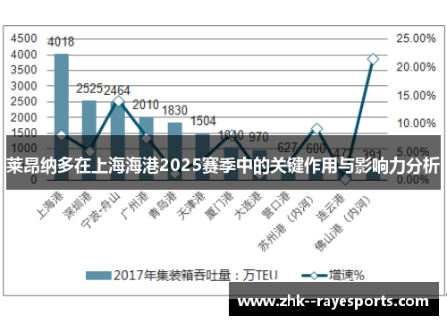 莱昂纳多在上海海港2025赛季中的关键作用与影响力分析