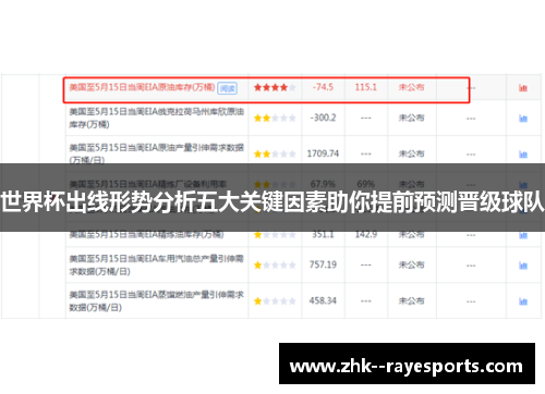 世界杯出线形势分析五大关键因素助你提前预测晋级球队