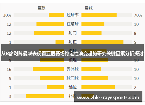 从B席对阵曼联表现看亚冠赛场稳定性演变趋势研究关键因素分析探讨 从B席对阵曼联表现看亚冠赛场稳定性演变趋势研究关键因素分析探讨