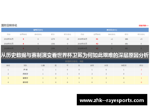 从历史数据与赛制演变看世界杯卫冕为何如此艰难的深层原因分析 从历史数据与赛制演变看世界杯卫冕为何如此艰难的深层原因分析