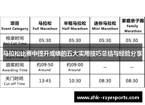 马拉松比赛中提升成绩的五大实用技巧总结与经验分享 马拉松比赛中提升成绩的五大实用技巧总结与经验分享