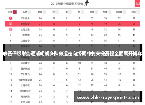 联赛保级形势逐渐明朗多队命运走向终局冲刺关键赛程全面展开博弈 联赛保级形势逐渐明朗多队命运走向终局冲刺关键赛程全面展开博弈