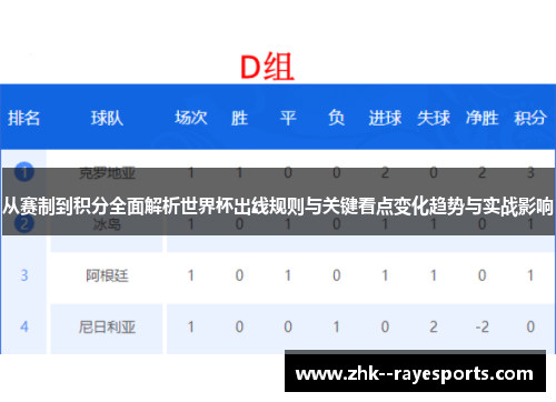 从赛制到积分全面解析世界杯出线规则与关键看点变化趋势与实战影响 从赛制到积分全面解析世界杯出线规则与关键看点变化趋势与实战影响