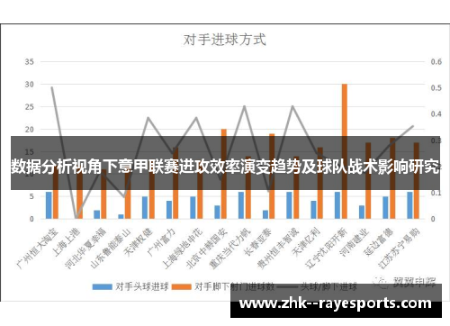 数据分析视角下意甲联赛进攻效率演变趋势及球队战术影响研究 数据分析视角下意甲联赛进攻效率演变趋势及球队战术影响研究